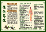 经络养生  不通的危害