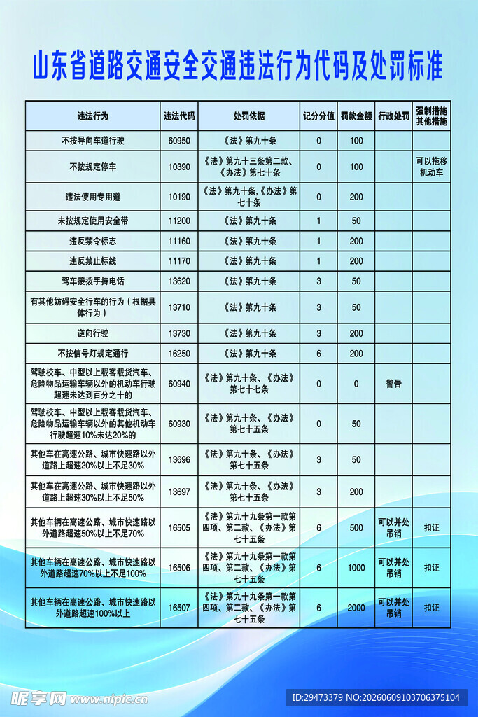 服务事项办理指南表