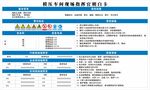 模压车间现场指挥官明白卡