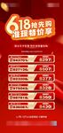 618购房节