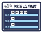 岗位云门牌展示界面