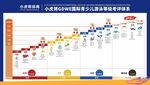 游泳评级表