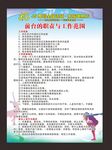舞蹈店长岗位职责