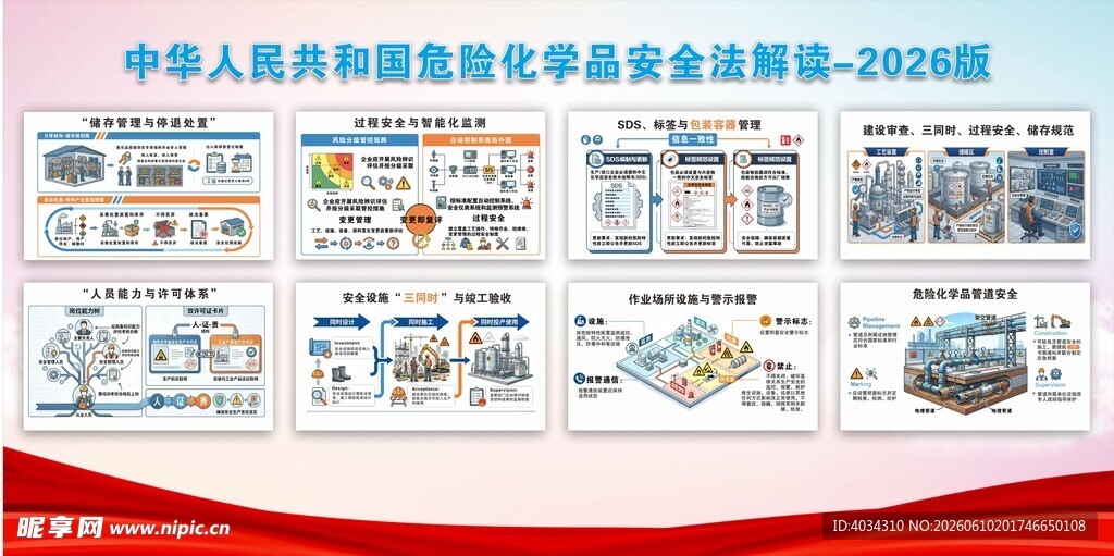 危化品安全法学学展板2026
