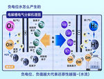 化学元素