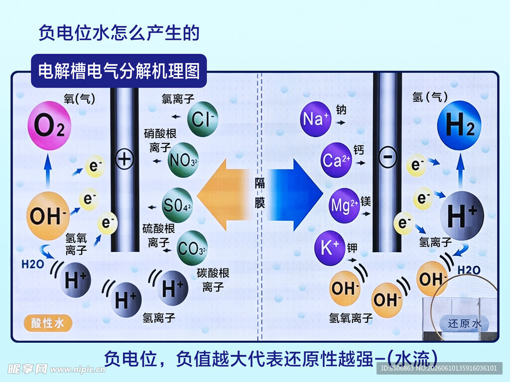 化学元素