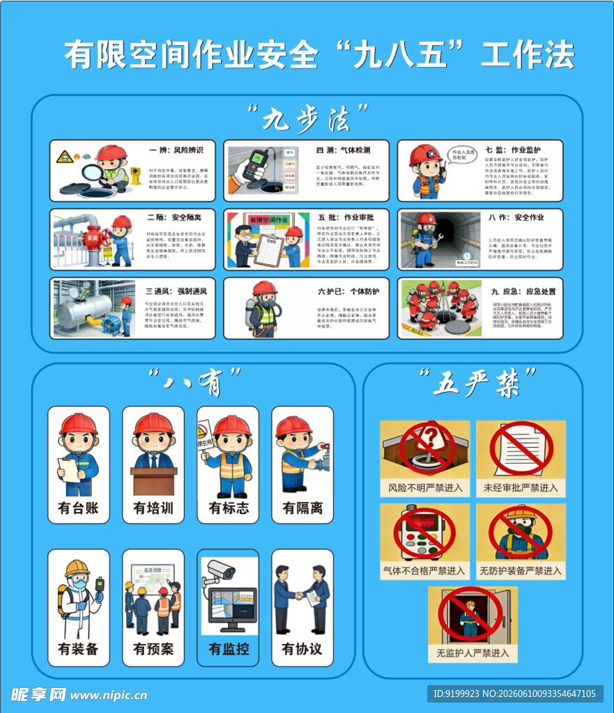 有限空间作业安全九八五工作法