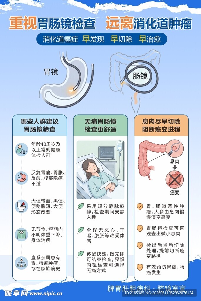 重视胃肠镜检查海报
