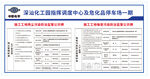 施工工地扬尘污染防治监管公示牌