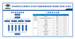 中国化学项目架构图