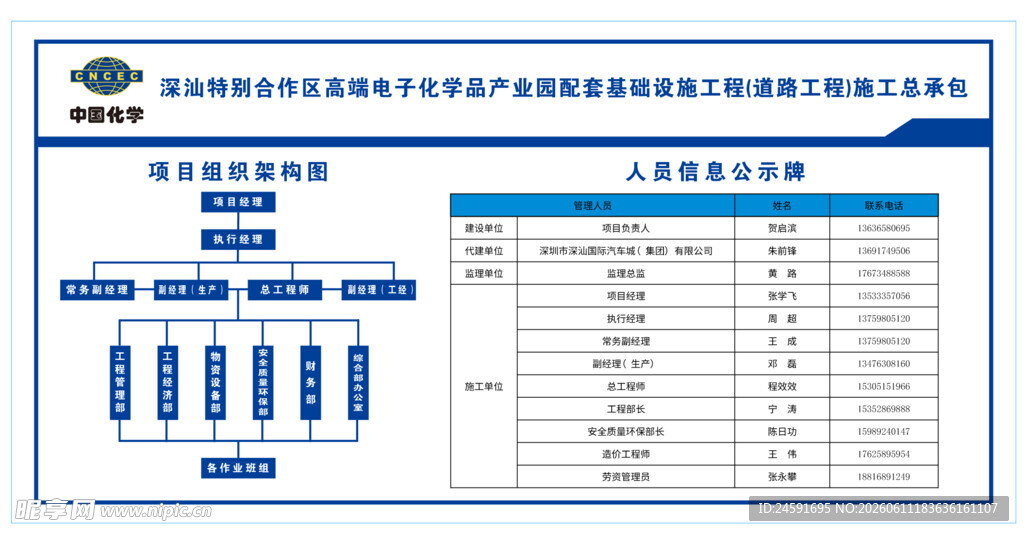 中国化学项目架构图