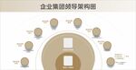 企业集团组织架构示意图