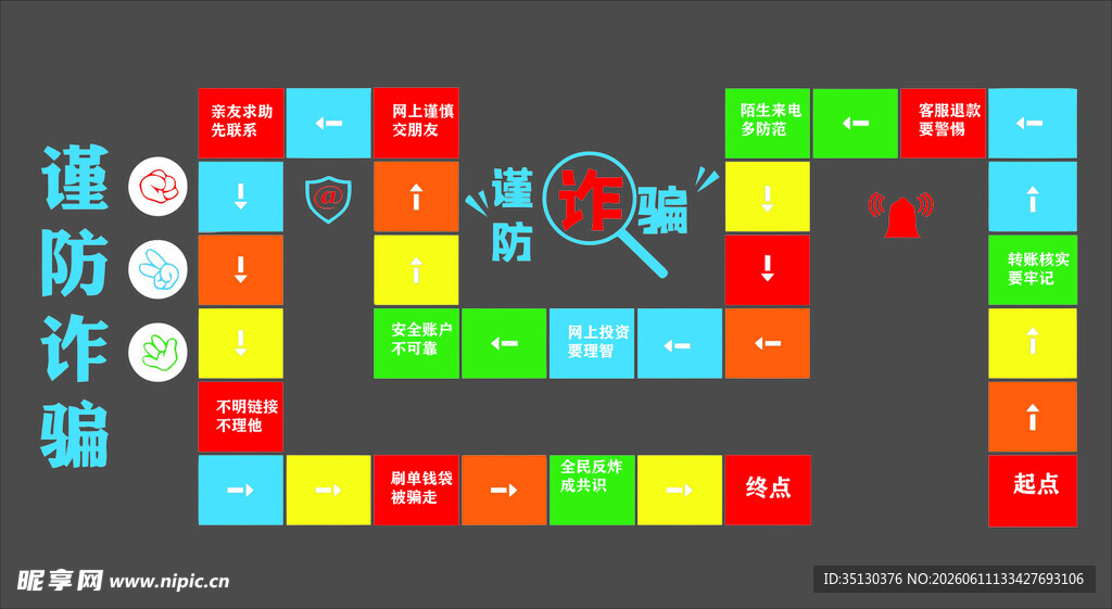 防诈骗地面游戏