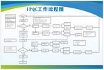 IPQC 流程图