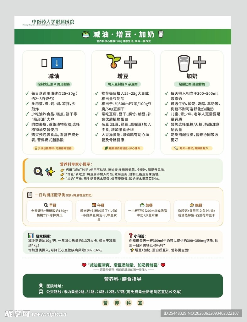营养科DM单