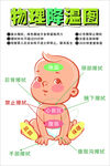 物理降温图