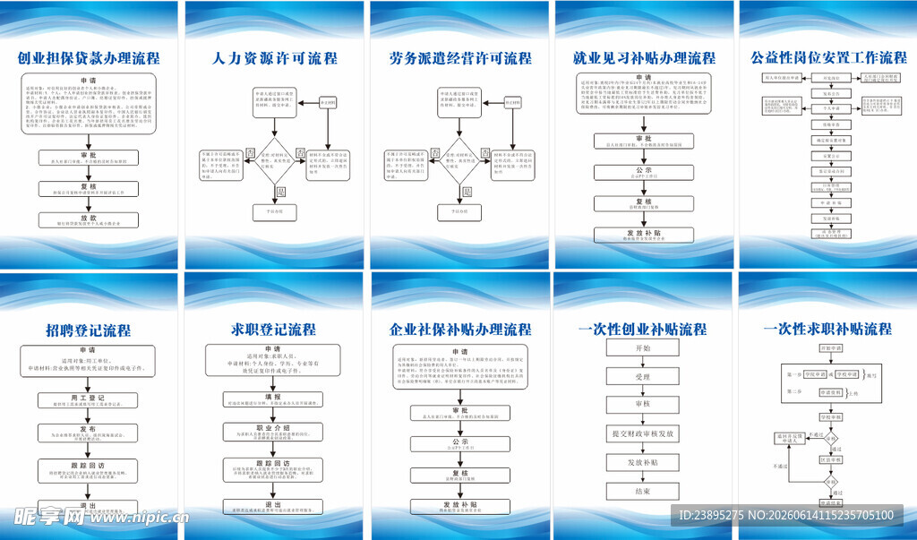 人社局各项流程 招聘 社保 