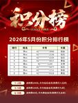 积分榜