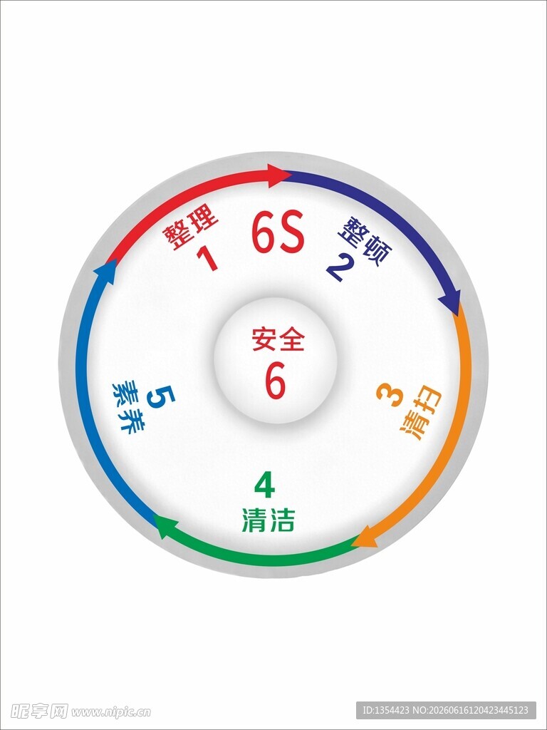 6S管理图示