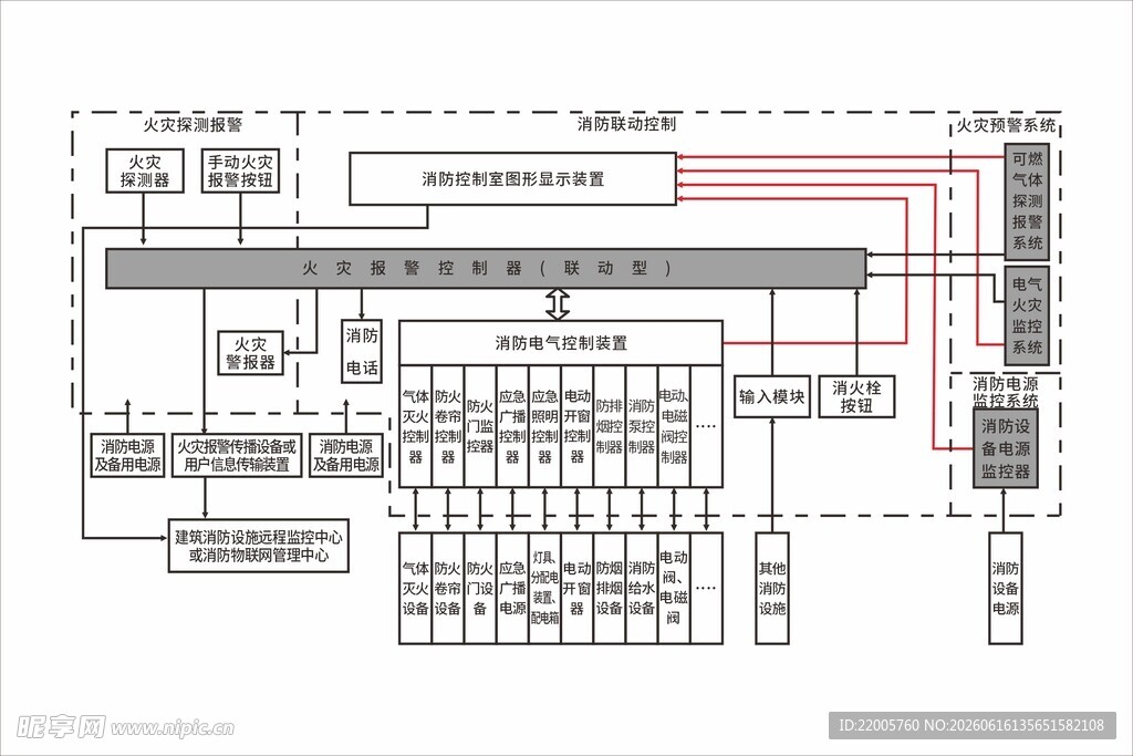 消防联动的火灾应急系统及其火灾