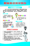 职业病海报