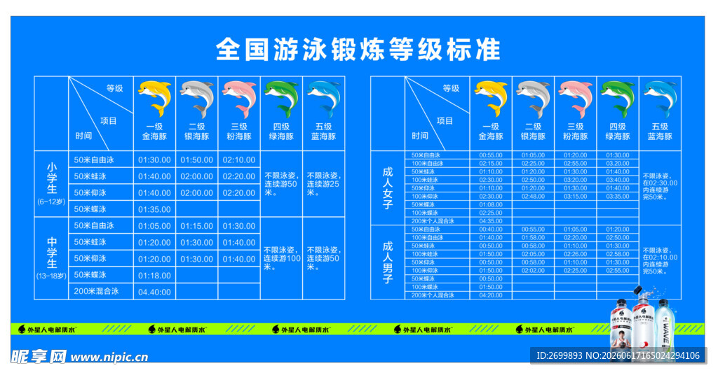 游泳等级标准