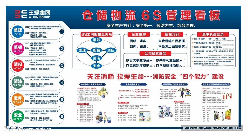 仓储物流6S管理看板