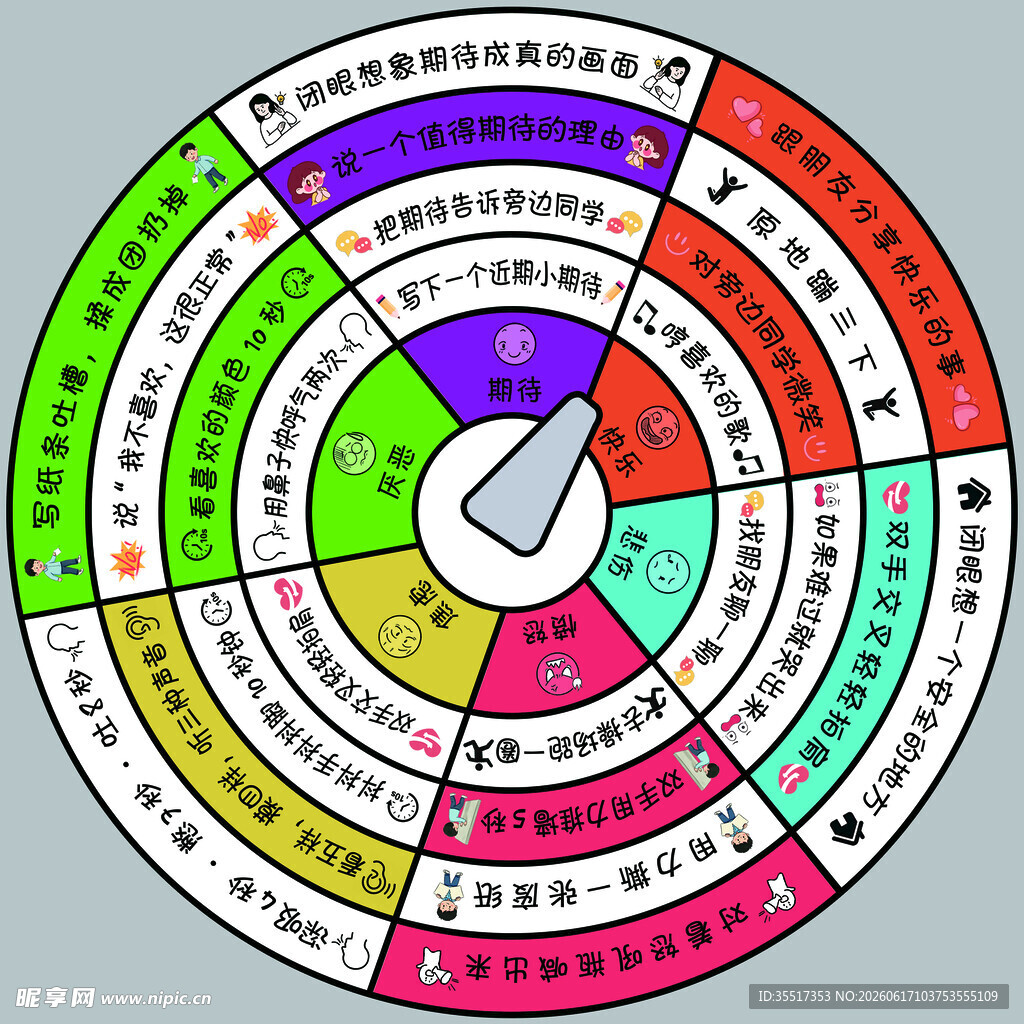 心理转盘