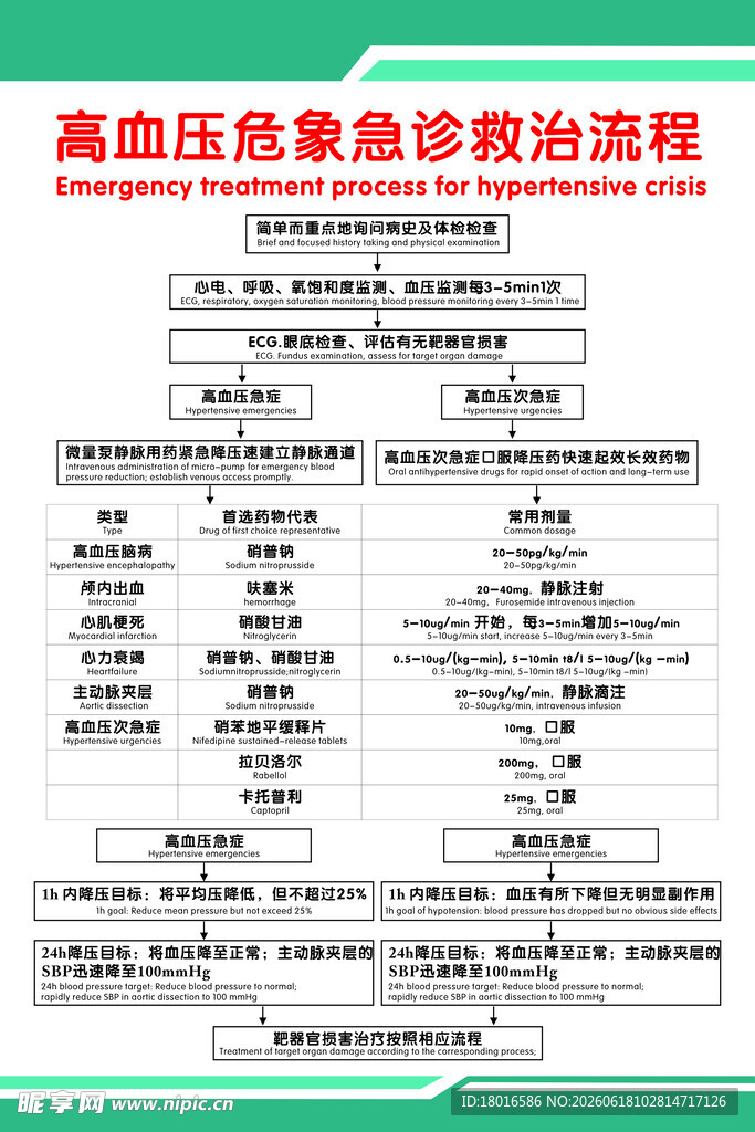 高血压紧急救治流程图