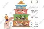 健康饮食金字塔示意图