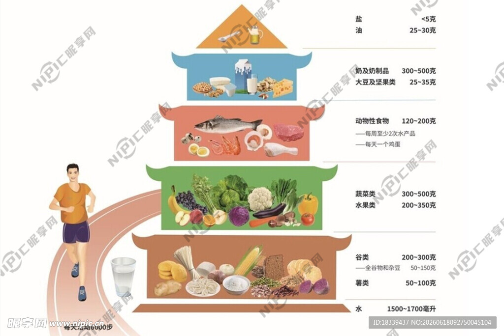 健康饮食金字塔示意图