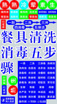 餐饮后厨管理标识标签