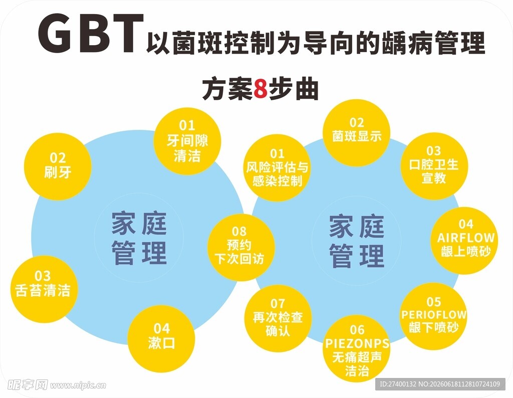 智能家居控制系统流程图