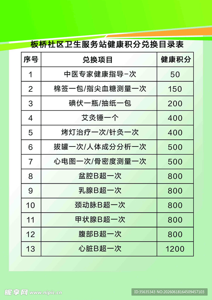 医院积分表