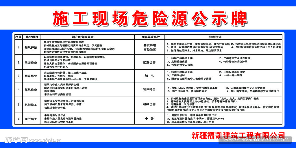 施工现场危险源公示牌