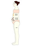 女性身体部位示意图 中医小肚子