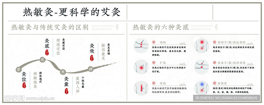 热敏炎的知识