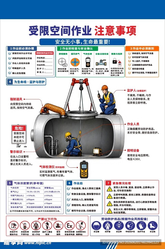 受限空间作业安全须知