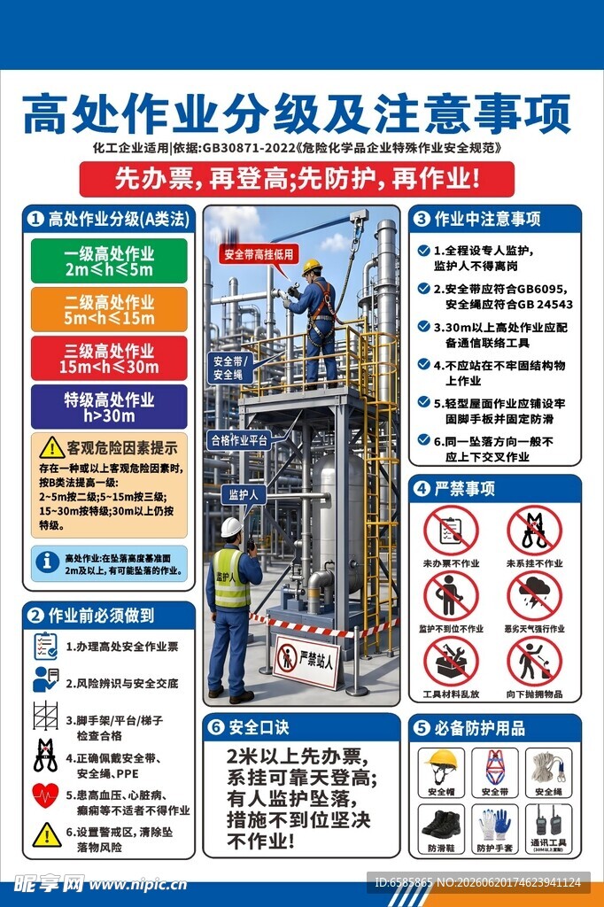 高处作业分级及注意事项