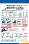 高温中暑急救知识海报