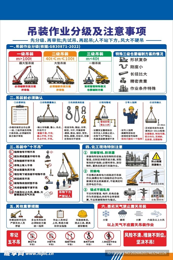 吊装作业分类及注意事项
