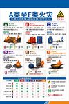 A类至F类火灾展示图