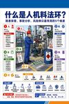 人机料法环知识科普海报