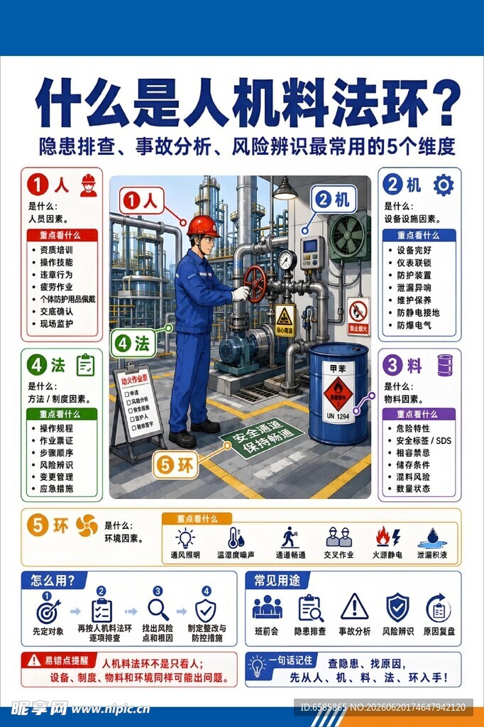 人机料法环知识科普海报