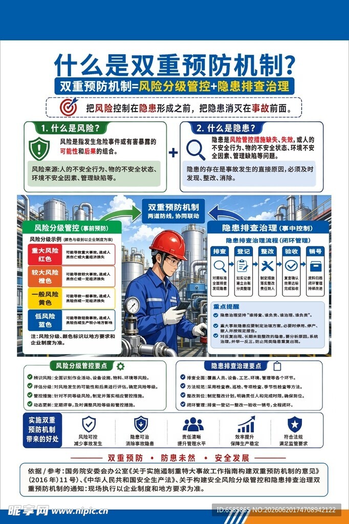 双预防机制宣传海报