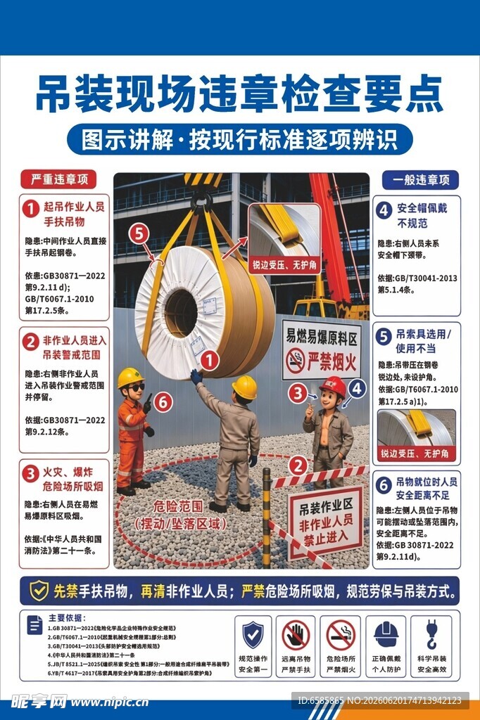 吊装现场检查要点海报