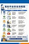 高处作业安全流程图展示