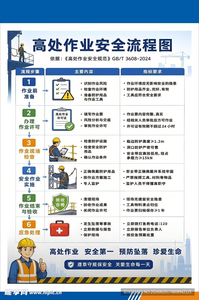 高处作业安全流程图展示