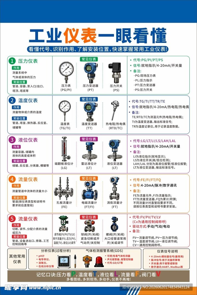 工业仪表展示一览表