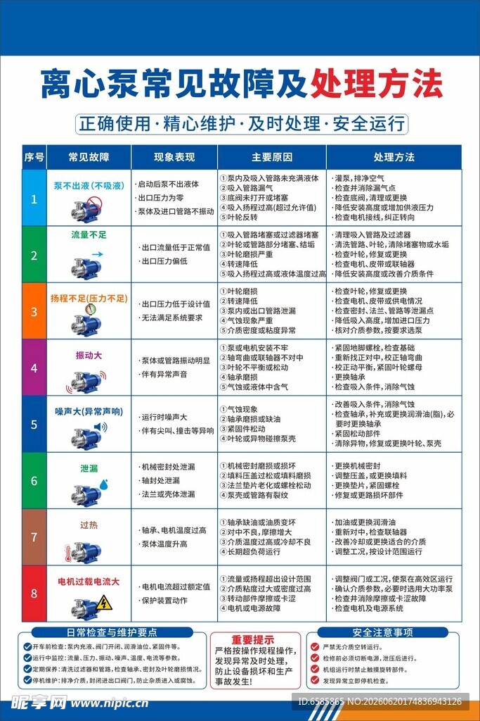离心泵常见故障及解决方法
